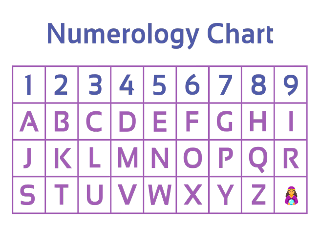 Psychic Medium Numerology Chart